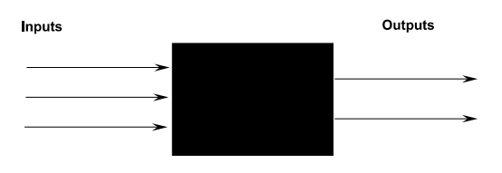 Avionics verification and validation interview question - Black Box Testing