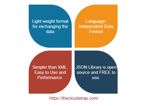 Salient Features of JSON