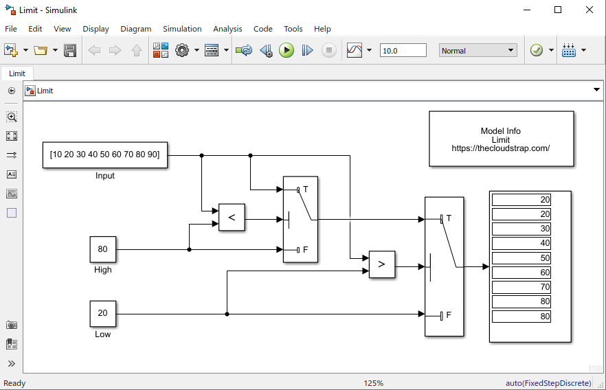 Model Output