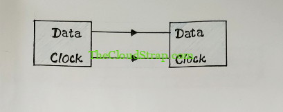 serial communication - synchronous