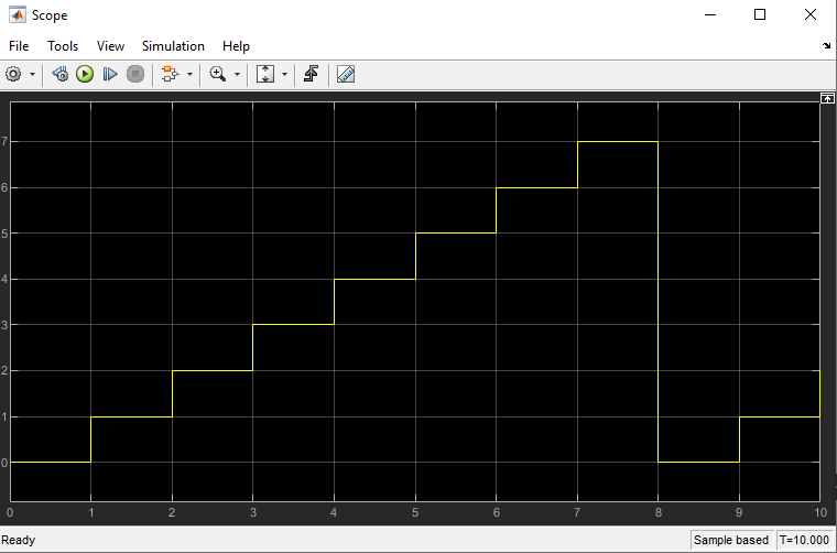 Simulink Tutorial Series - 8 » TheCloudStrap