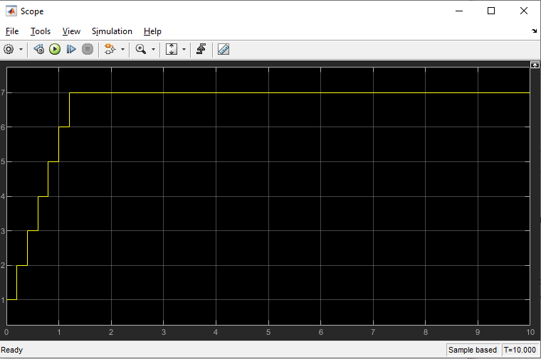 Simulink Tutorial Series - 8 » TheCloudStrap