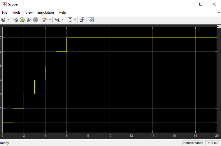 Simulink Tutorial Series - 8 » TheCloudStrap