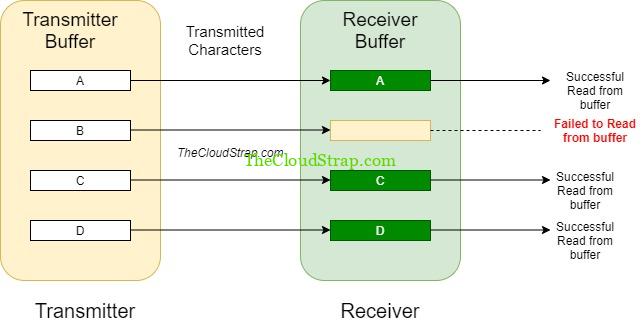 mach3 rs232 protocol wikipedia