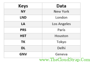 DOORS DXL Skip List » TheCloudStrap