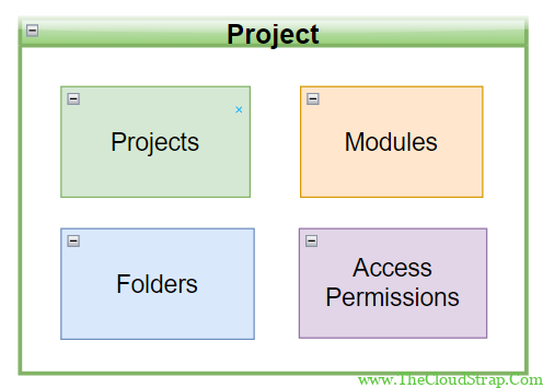 DOORS Project Structure