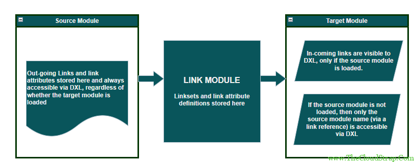 Link Module Projct DOORS Links » TheCloudStrap